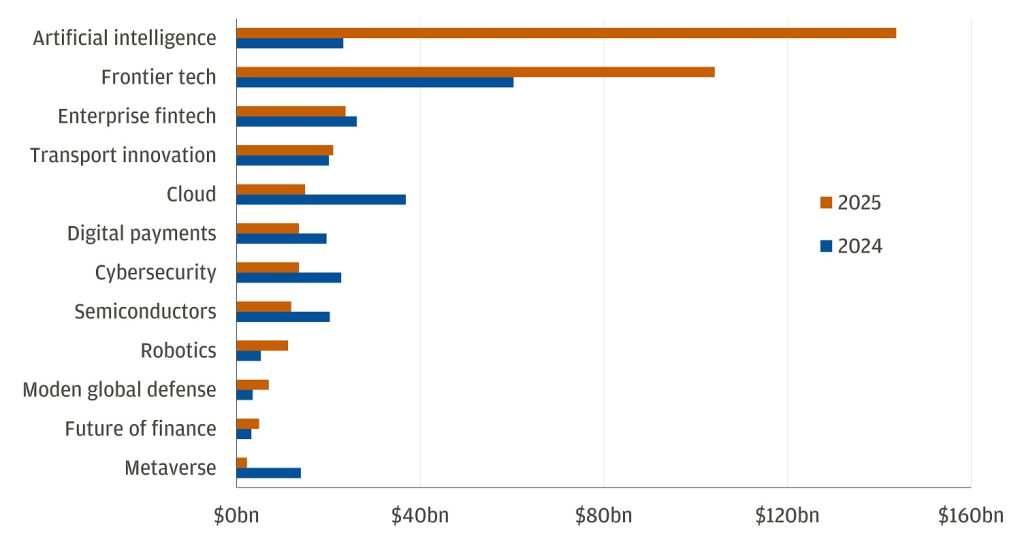 Source: Bloomberg Finance L.P. Data as of June 15, 2025.